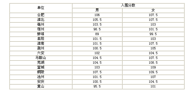 名字