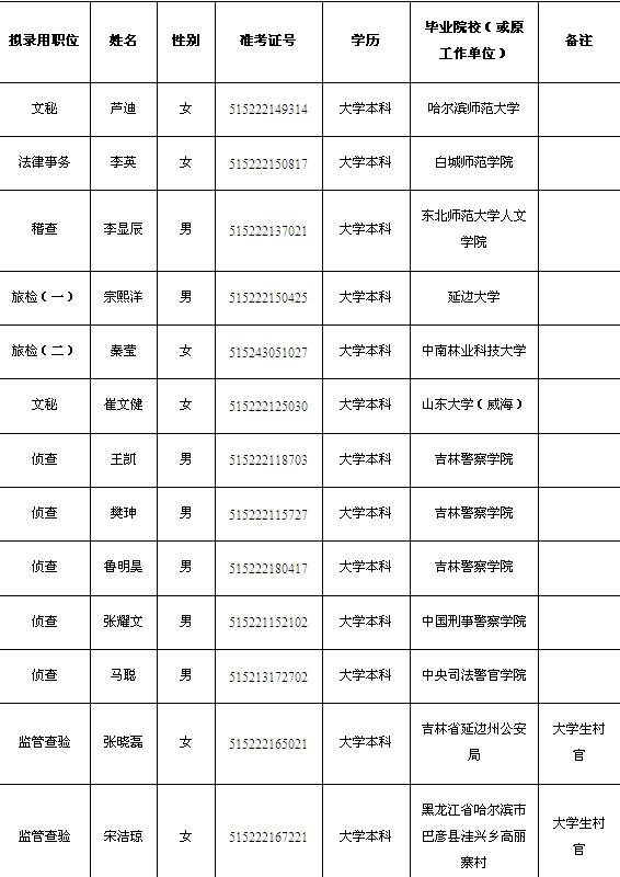 名字