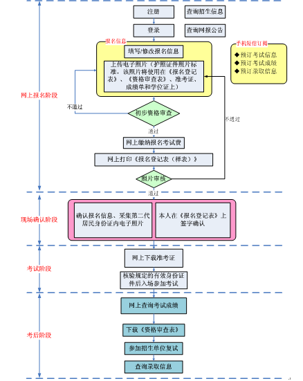 名单