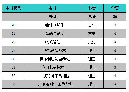 名单