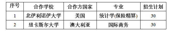 名字