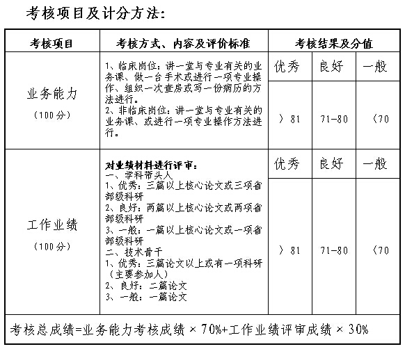 名单