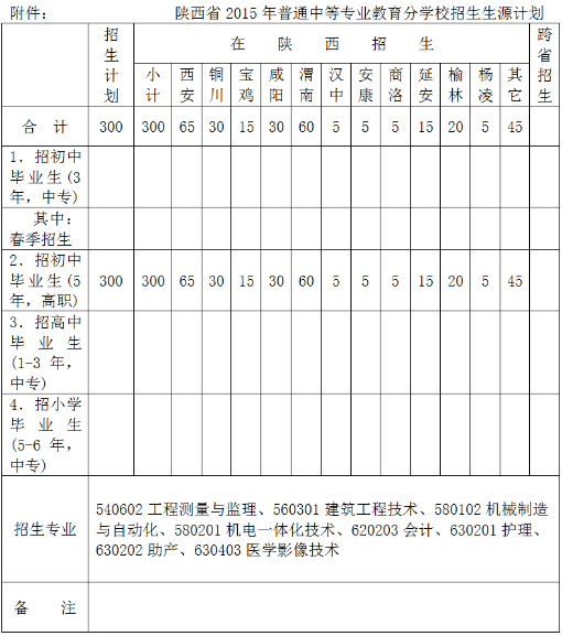 名单