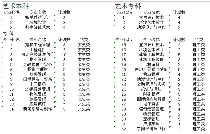 名单