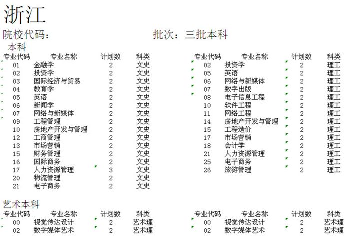 名单