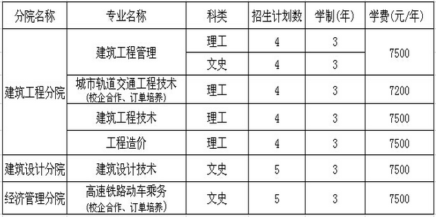 名单