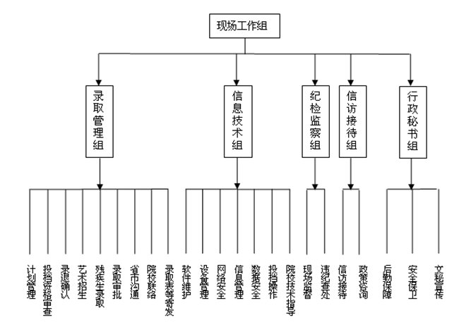 名单