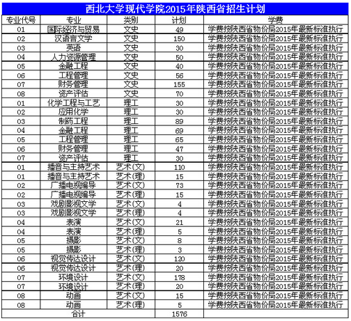 名单