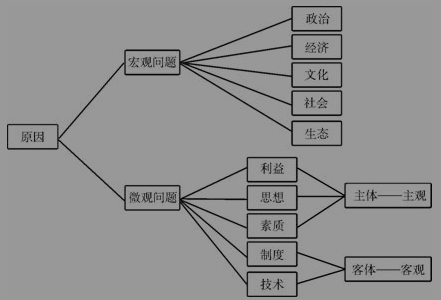 名单