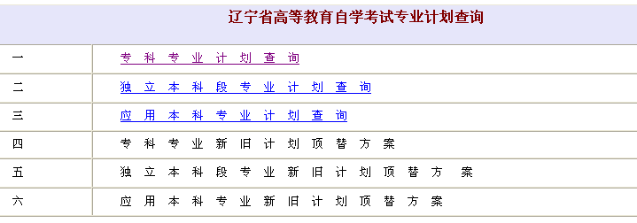 名字