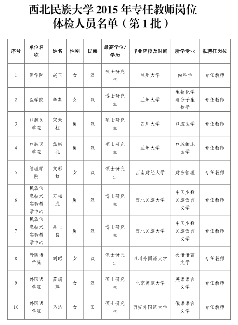 名单