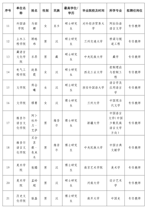 名单