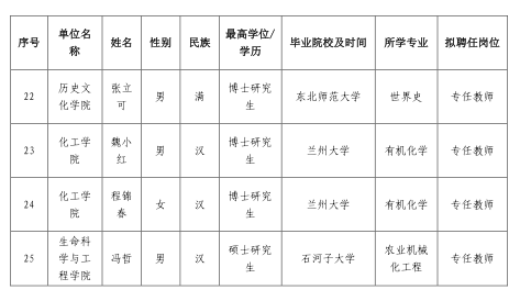 名单