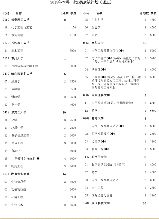 名单
