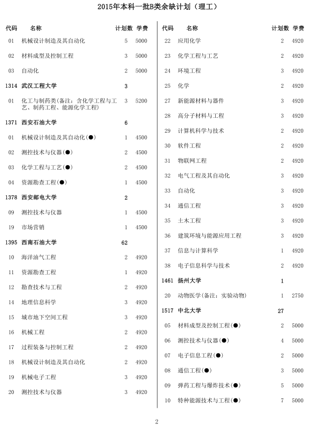 名单