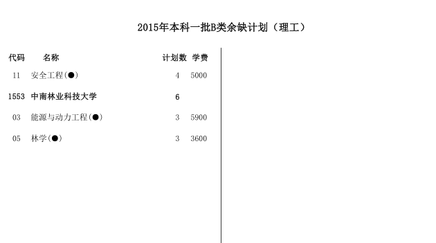 名单