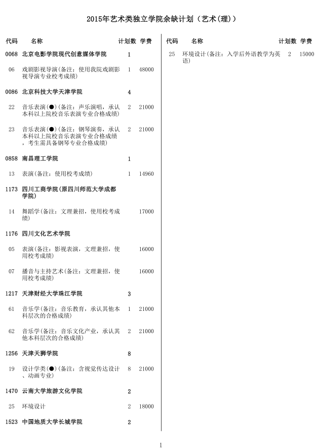 名单