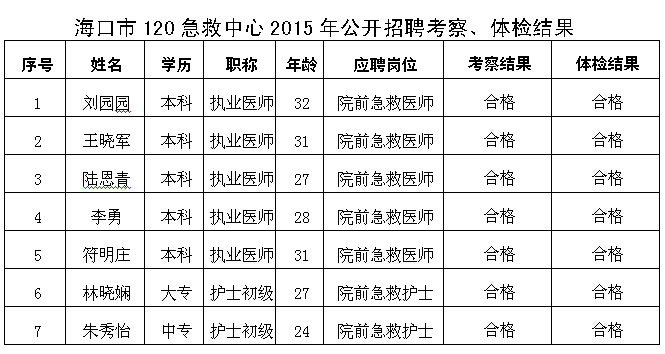 名单