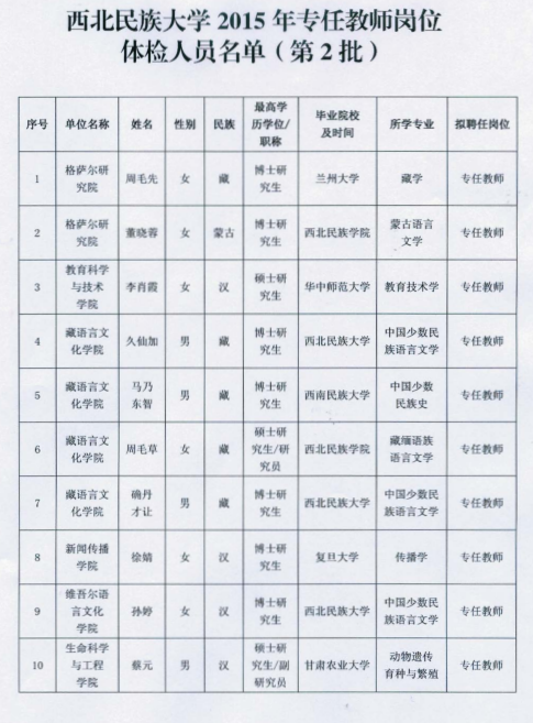 名单