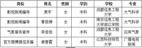 名单
