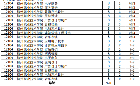名单