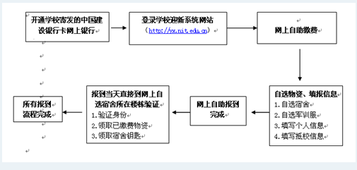 名字