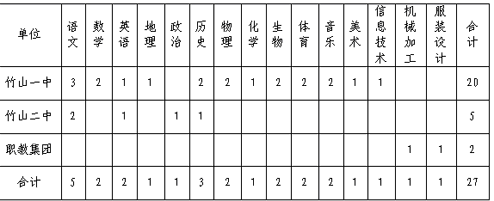 名单