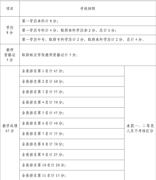 名单