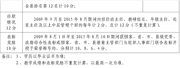 名单
