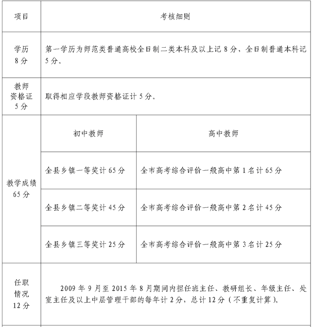 名单