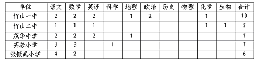 名单