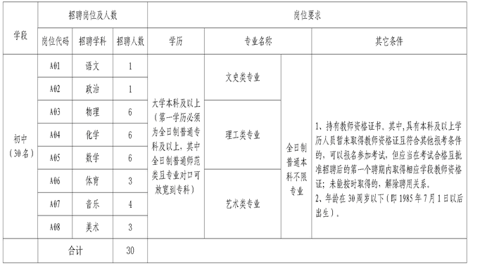 名单