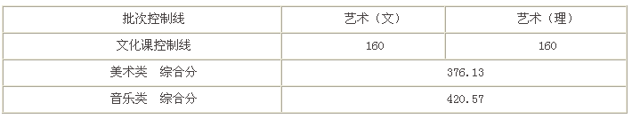 名字
