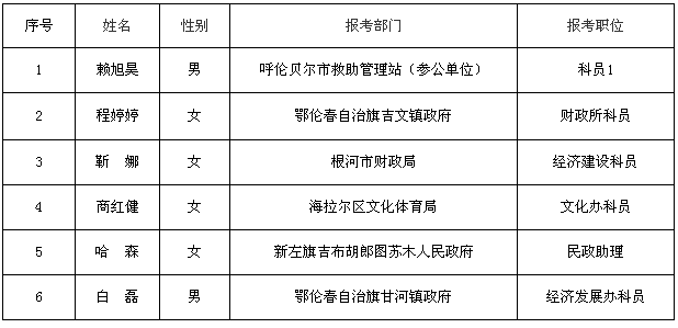 名字