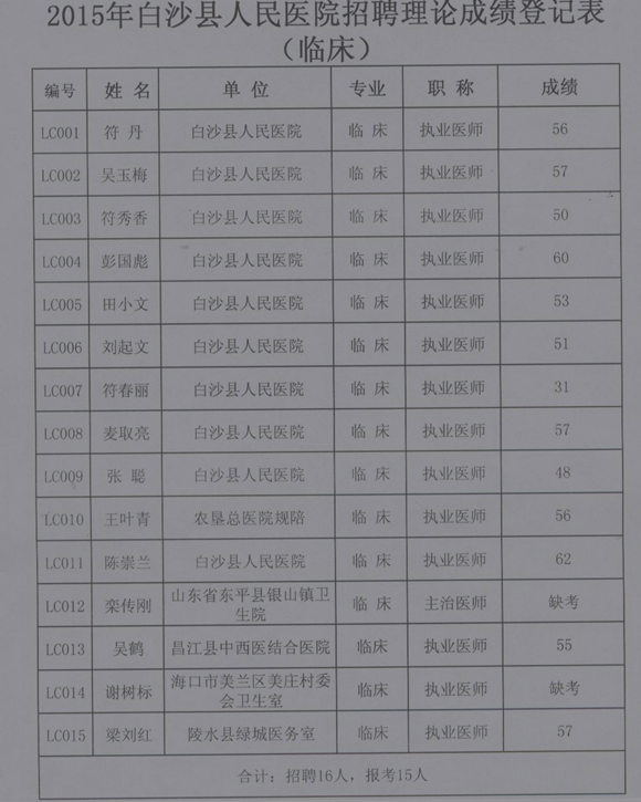 名单