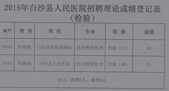 名单