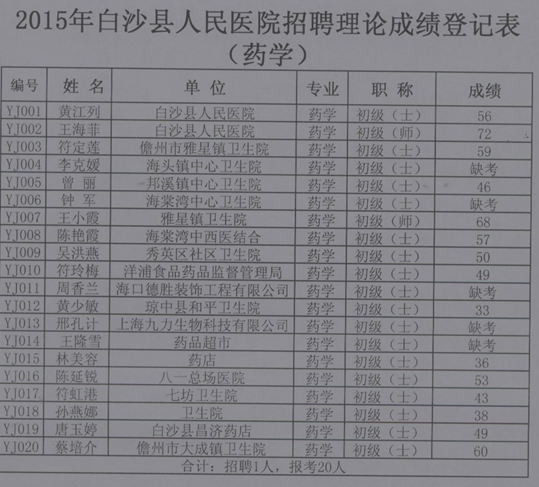 名单
