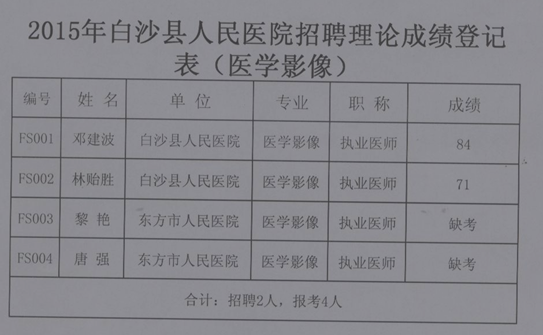 名单