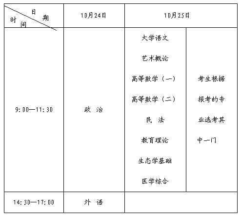 名字