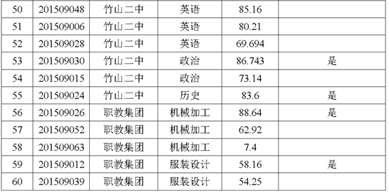 名单