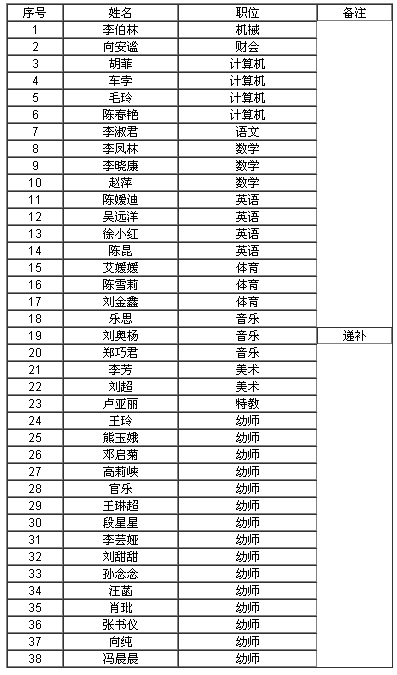 名单