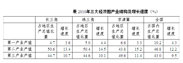 名单