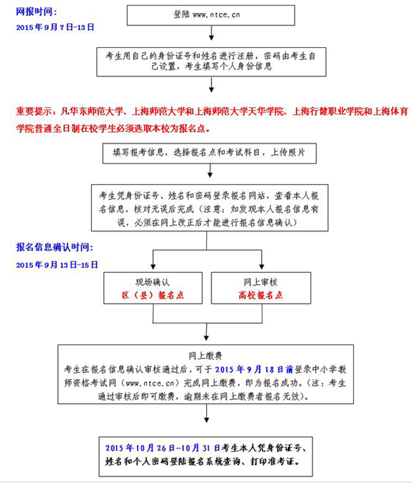 名单