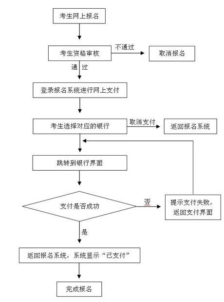 名单