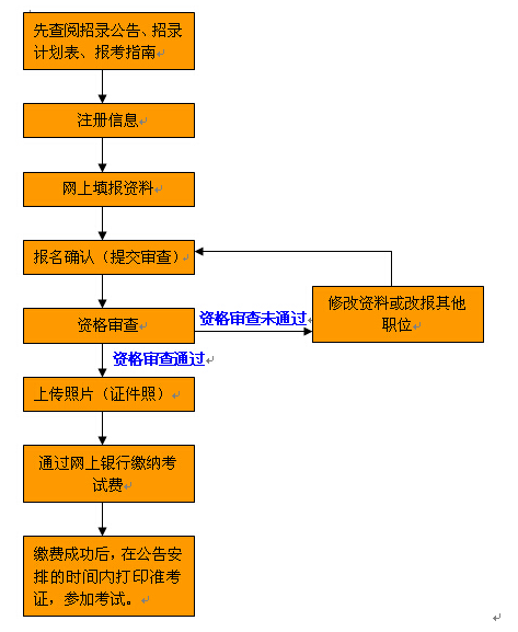 名单