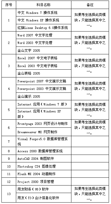 名字