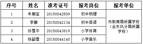 名单