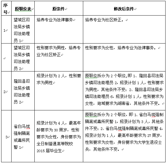 名单