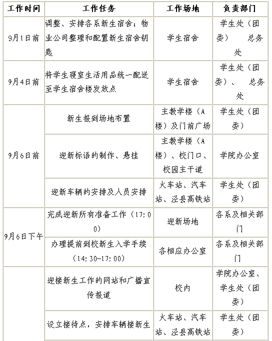 名字
