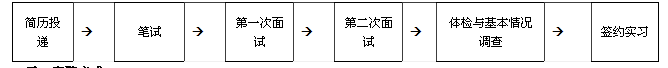 名字